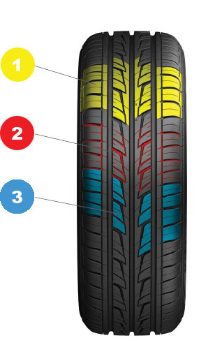 Road-runner tyre